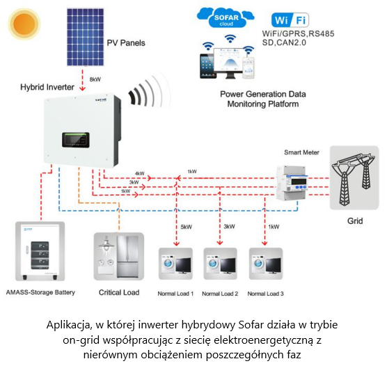 Falownik hybrydowy HYD8KTL-3PH 3F Sofar