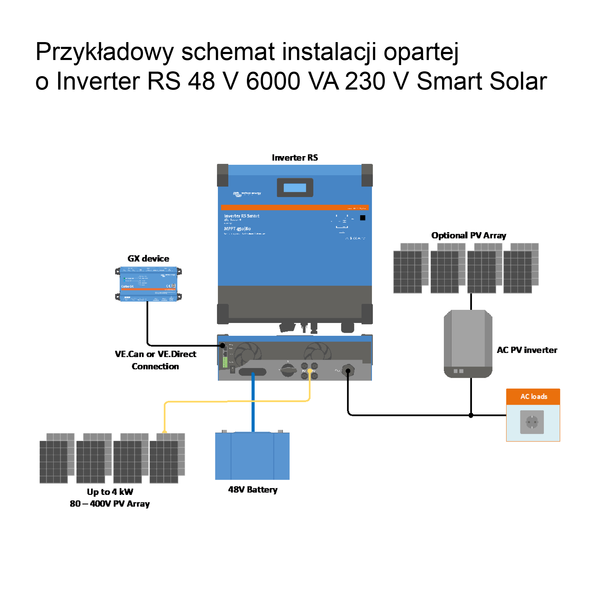 Inverter RS SmartSolar 48/6000 Victron Energy