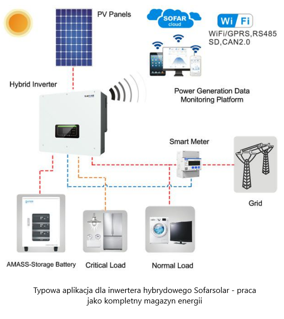 Inverter ibrido Sofar HYD10KTL-3PH 3F