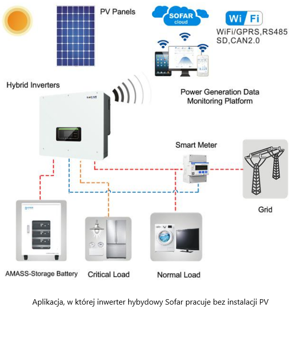 Inverter ibrido Sofar HYD10KTL-3PH 3F