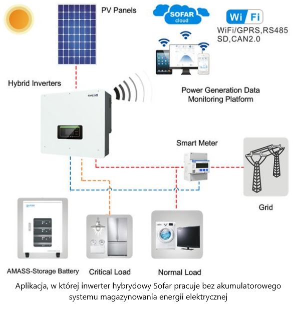 Inverter ibrido Sofar HYD10KTL-3PH 3F