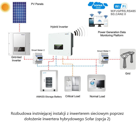 Inverter ibrido Sofar HYD10KTL-3PH 3F