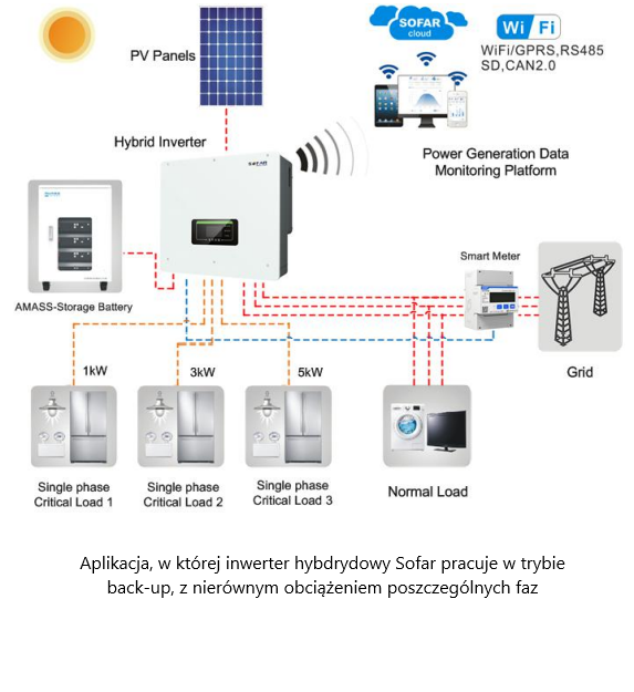 Inverter ibrido Sofar HYD10KTL-3PH 3F