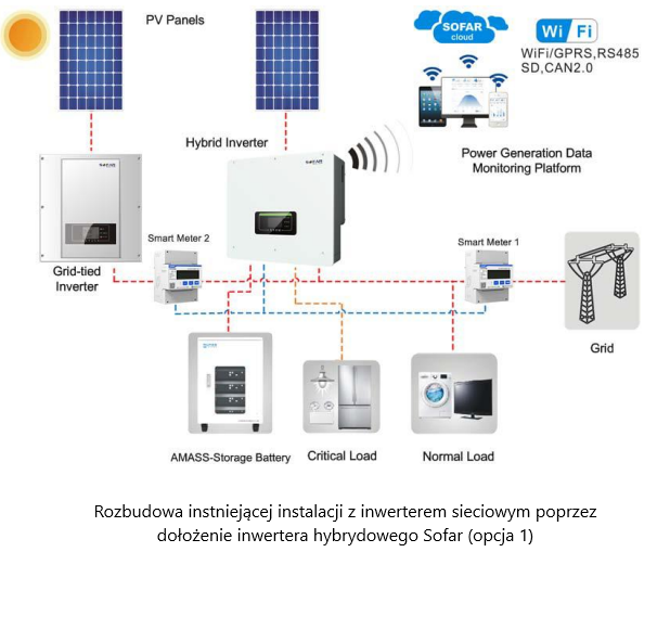 Inverter ibrido Sofar HYD10KTL-3PH 3F